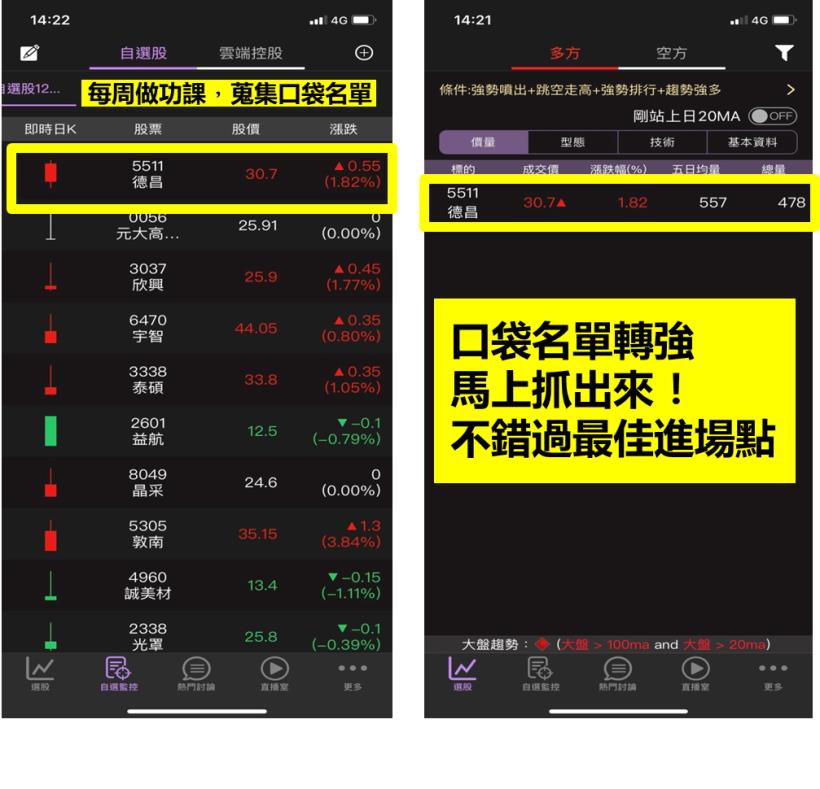 小資上班族 投資大進化！靠著『這款APP』手機一秒變成飆股雷達！（附免費下載連結）