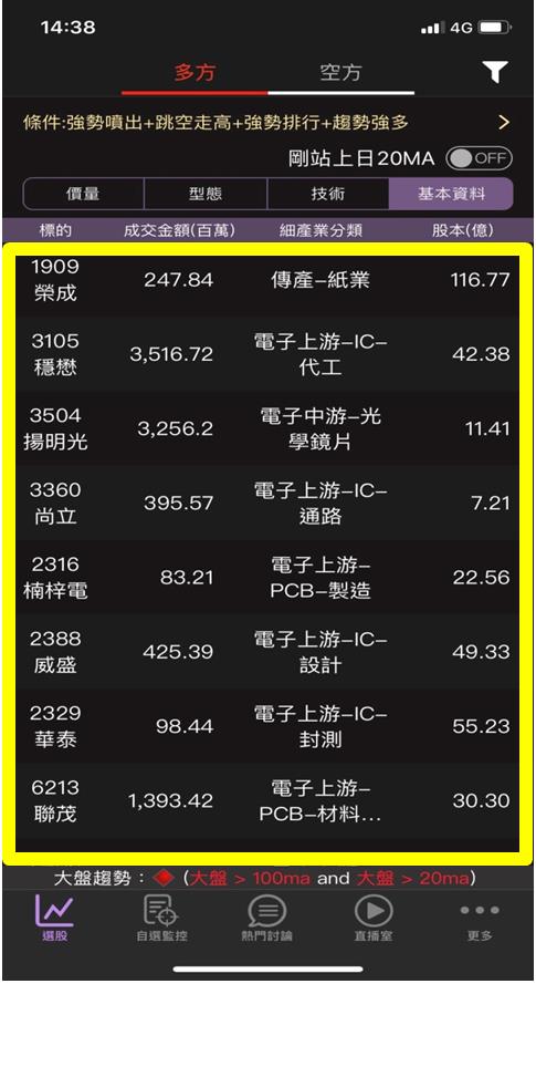 小資上班族 投資大進化！靠著『這款APP』手機一秒變成飆股雷達！（附免費下載連結）