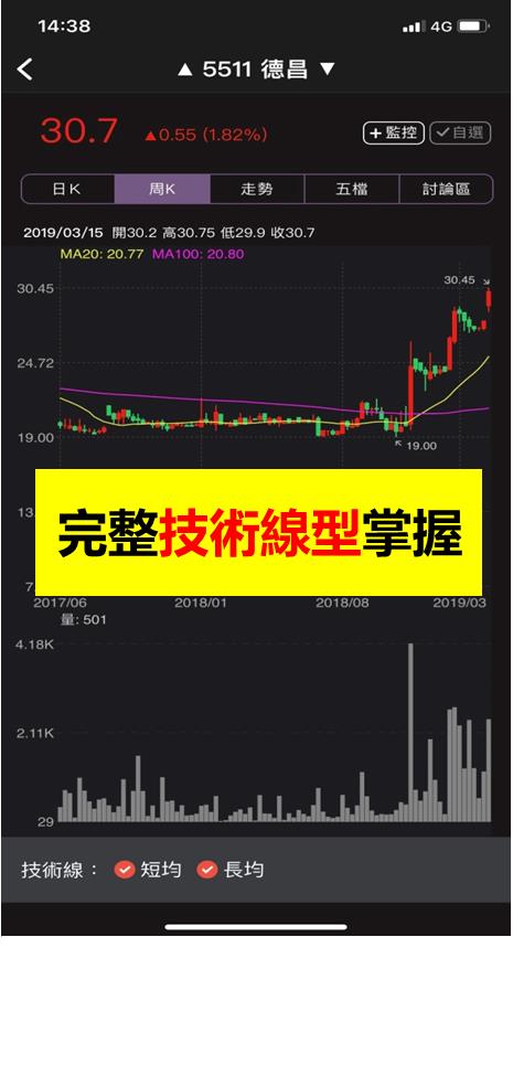 小資上班族 投資大進化！靠著『這款APP』手機一秒變成飆股雷達！（附免費下載連結）