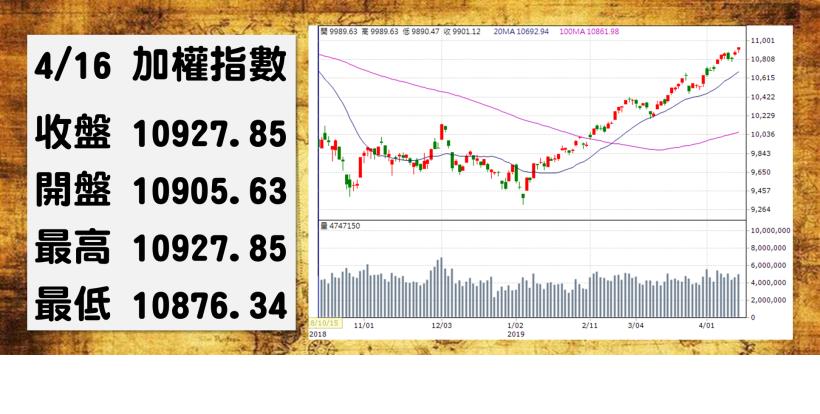 【2019/04/16 盤後做功課】理財寶學員專屬！本日重點權值股 2330、4938、3008