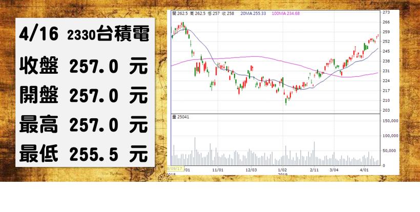 【2019/04/16 盤後做功課】理財寶學員專屬！本日重點權值股 2330、4938、3008