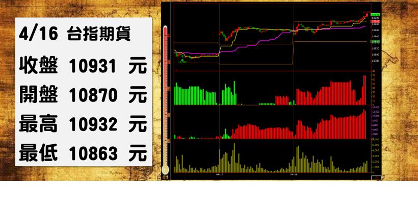 【2019/04/16 盤後做功課】理財寶學員專屬！本日重點權值股 2330、4938、3008