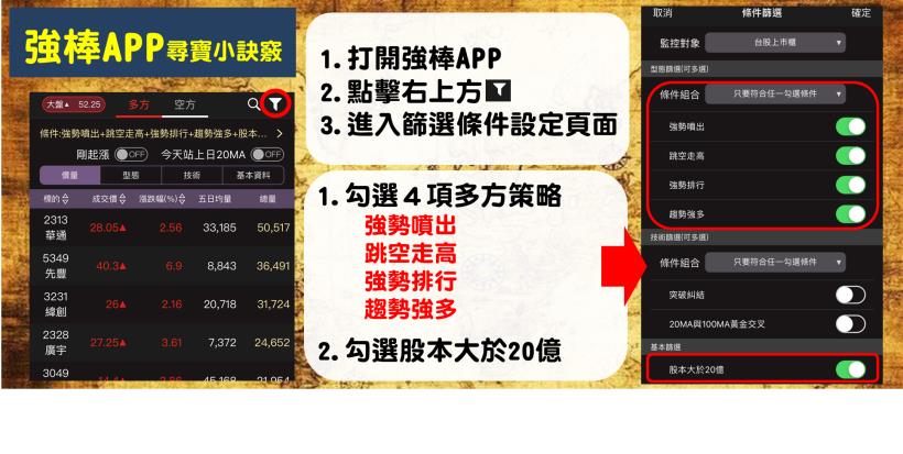 【2019/04/16 盤後做功課】理財寶學員專屬！本日重點權值股 2330、4938、3008