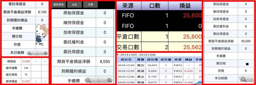 6 分鐘「期貨交易」完整教學：飆股女王林恩如關鍵 2 心法，遵守紀律 1 天也能賺進萬元！