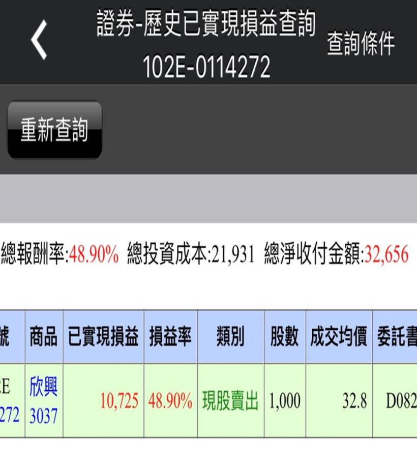 3 萬薪小資族翻出 50％ 獲利，只用這 4 步驟吃到「甜蜜波段」！