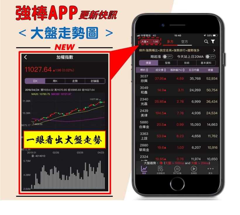 小資上班族 投資大進化！靠著『這款APP』手機一秒變成飆股雷達！（附免費下載連結）