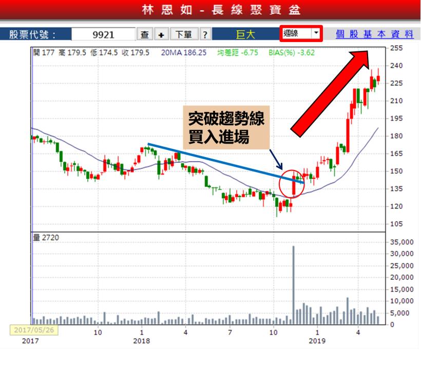 貿易戰升級！「9XX1」這檔標的，逆勢抗跌噴出！