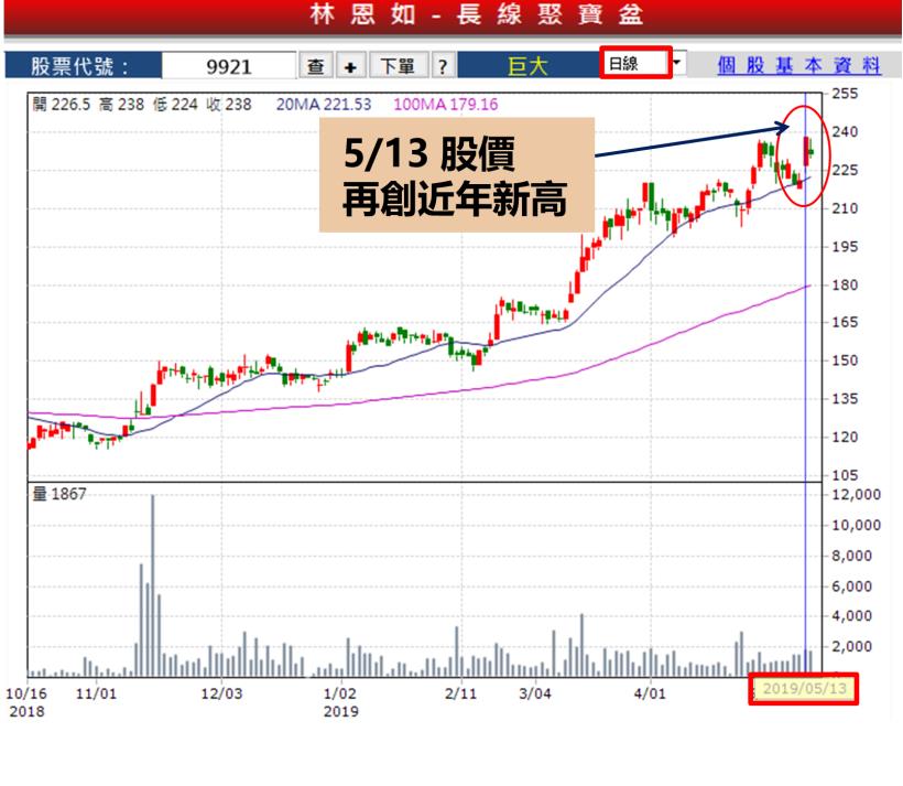 貿易戰升級！「9XX1」這檔標的，逆勢抗跌噴出！