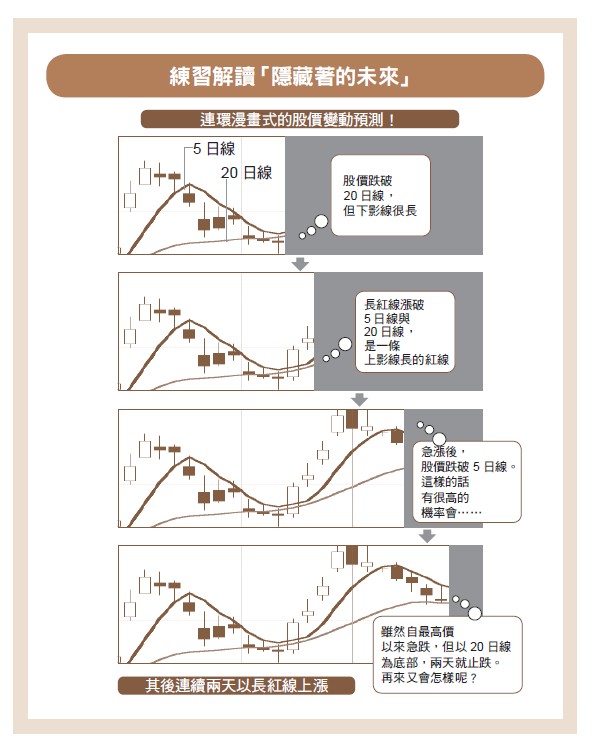 解讀隱藏著的未來