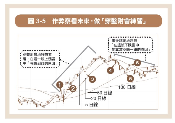 作弊查看未來