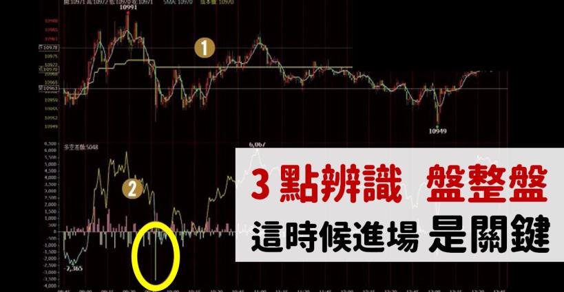 誤判股市漲跌方向他大賠250 萬 3 點辨識股票會續漲還是盤整 才發現之前完全買反了