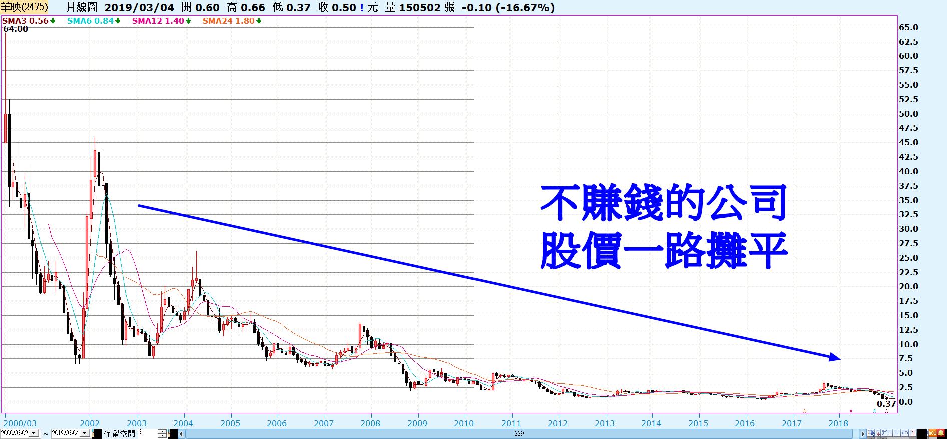 華映股價