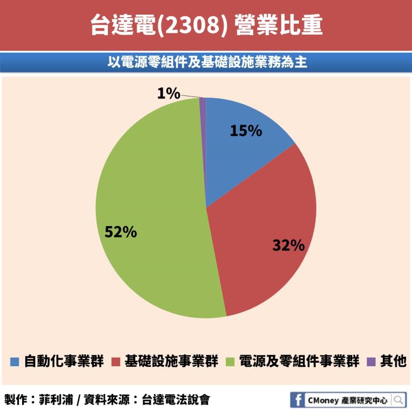 電動車狂潮席捲全球 竟然讓 這1 間 公司營收成長將近 100