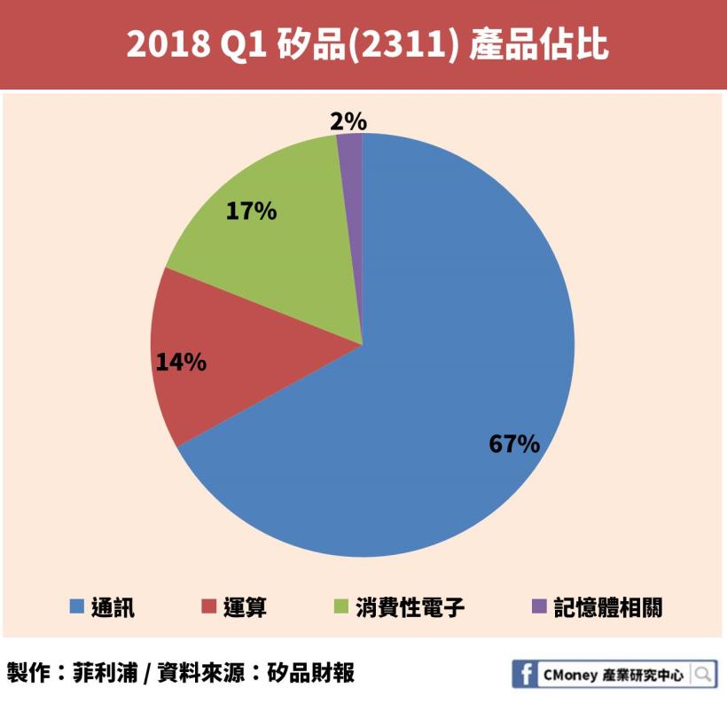 日月光、矽品共組的日月光投控（3711）EPS 暴增為２倍多，卻仍有「1」項致命缺陷！