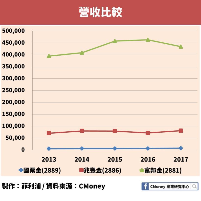 喜愛存股的人有福了！「這檔」金融股殖利率狂飆超過 7％！而且小資族也能輕鬆買一張！