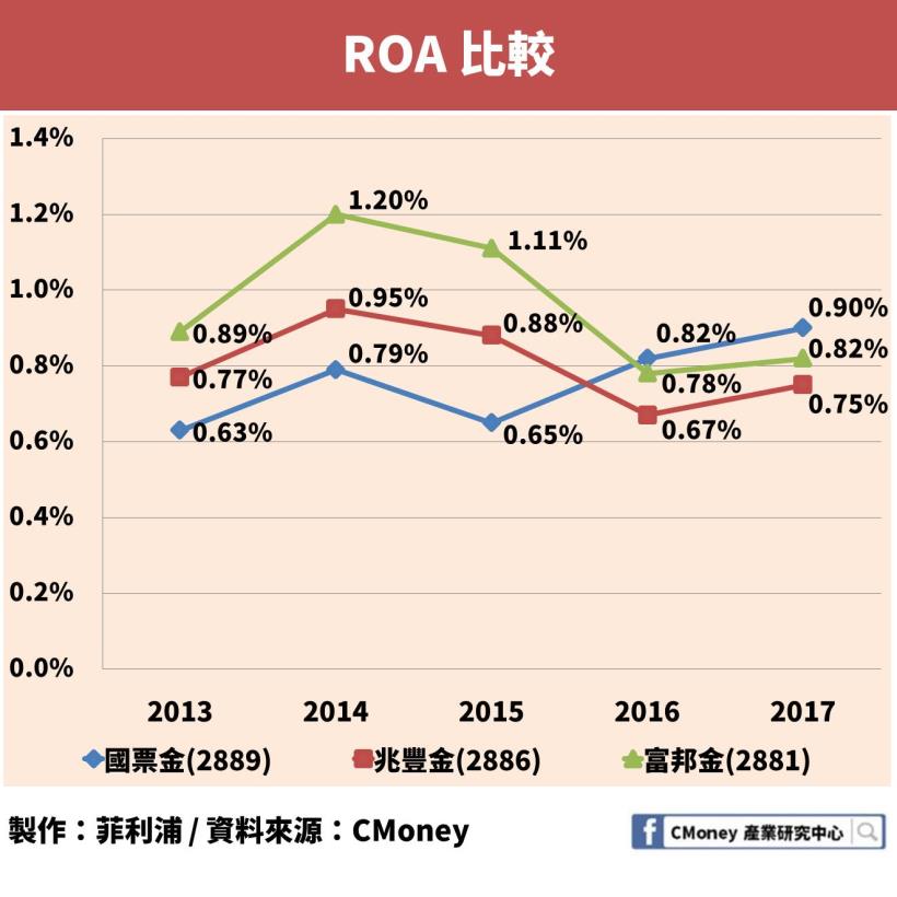 喜愛存股的人有福了！「這檔」金融股殖利率狂飆超過 7％！而且小資族也能輕鬆買一張！