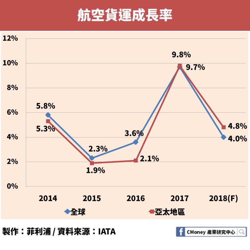 國際航班呈正成長波音公司 台灣航空運量仍僅有疫情前35 Ettoday生活新聞 Ettoday新聞雲