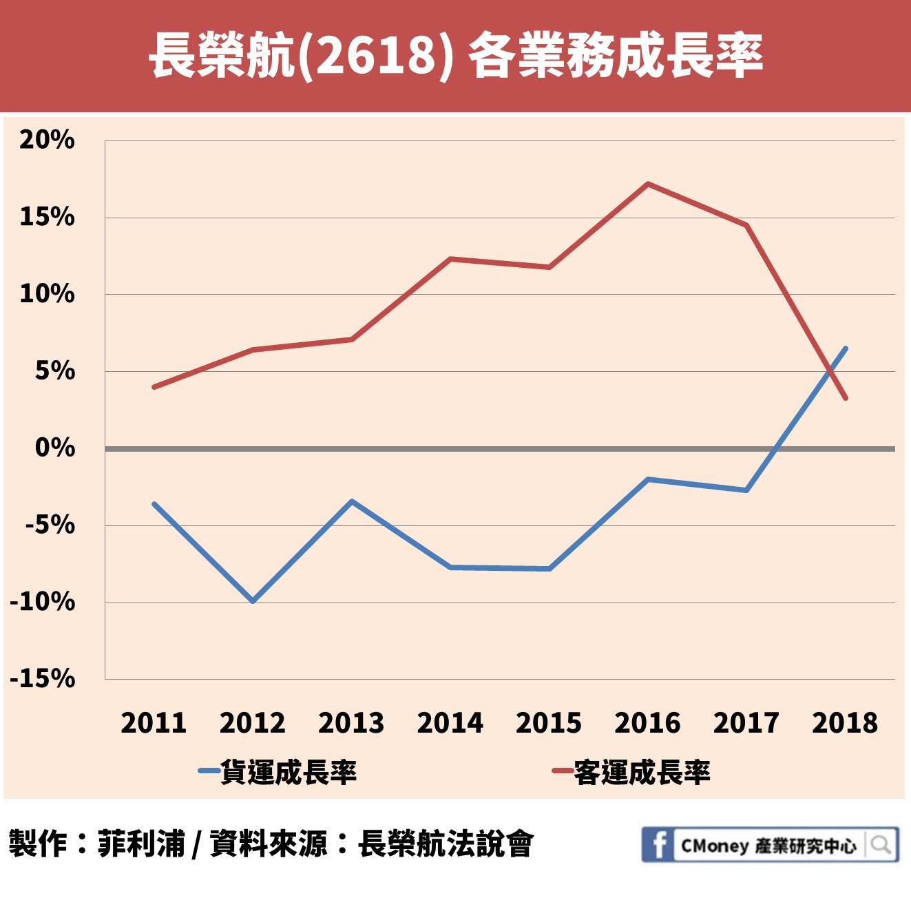 長榮航空股東會登場通過配發每股0 5元現金股利 Ettoday財經雲 Ettoday新聞雲