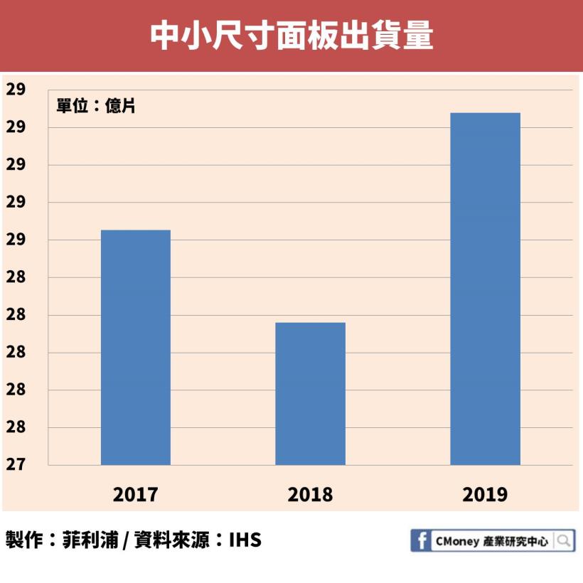 折疊手機超夯！「這個」關鍵技術被韓國壟斷，市佔率竟超過 90％！