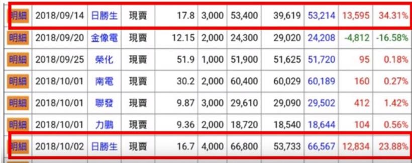 新竹的八年級小資女，遇見人生的貴人後，立即提升34％的獲利! 她是怎麼做到的?