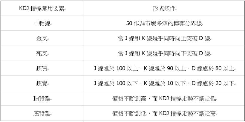【KDJ指標】黃金投資盈利的必殺技！