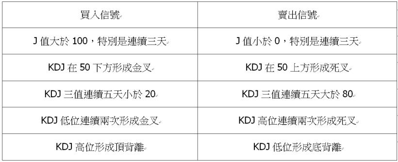 【KDJ指標】黃金投資盈利的必殺技！