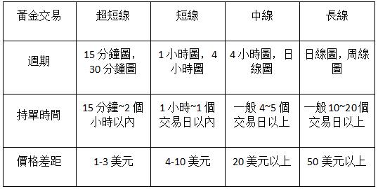 三分鐘快速掌握炒黃金短線交易秘訣！你get了嗎？