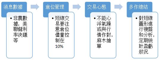 三分鐘快速掌握炒黃金短線交易秘訣！你get了嗎？