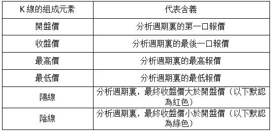 讀懂【K線圖】，黃金投資有利可圖！