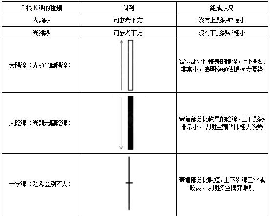 讀懂【K線圖】，黃金投資有利可圖！