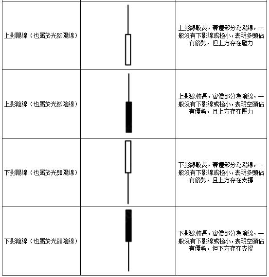 讀懂【K線圖】，黃金投資有利可圖！