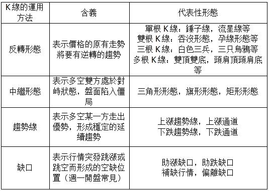 讀懂【K線圖】，黃金投資有利可圖！