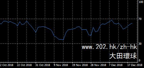 黃金RSI指標實戰教學，投資達人必備！