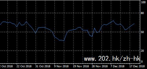 黃金RSI指標實戰教學，投資達人必備！