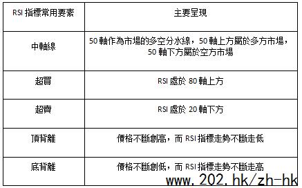黃金RSI指標實戰教學，投資達人必備！