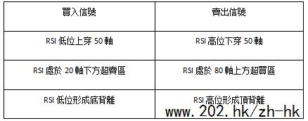 黃金RSI指標實戰教學，投資達人必備！