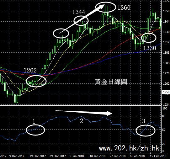 黃金RSI指標實戰教學，投資達人必備！