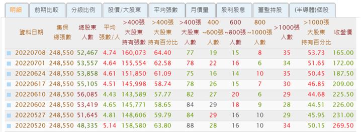 推薦標的-3035 智原