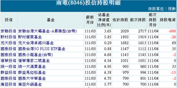 標的介紹-南電8046