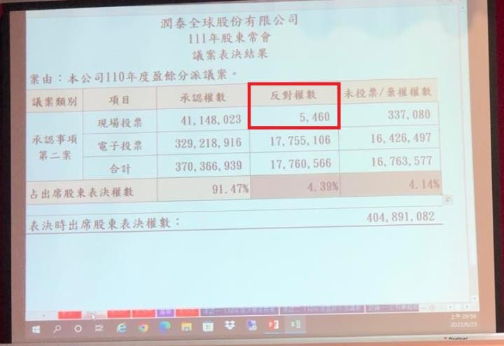 潤泰投資苦主經驗談