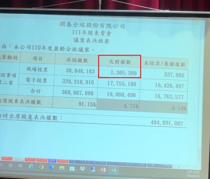 潤泰投資苦主經驗談