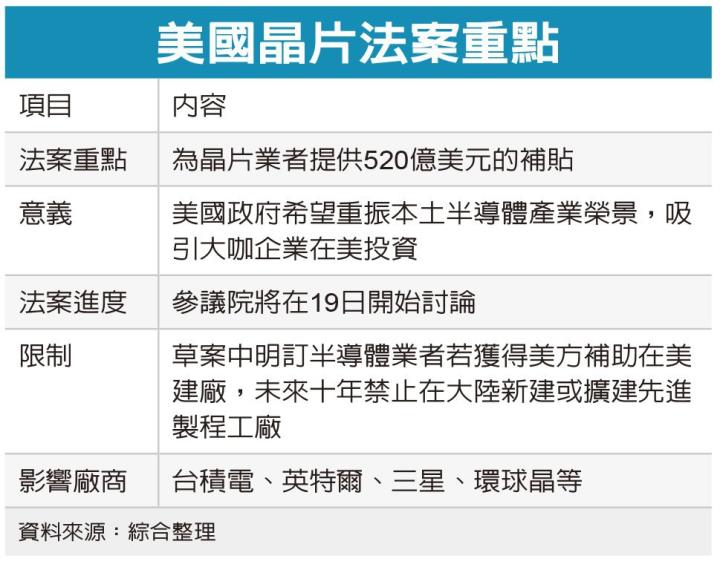 晶片法案是什麼? 小小投資人的看法分享
