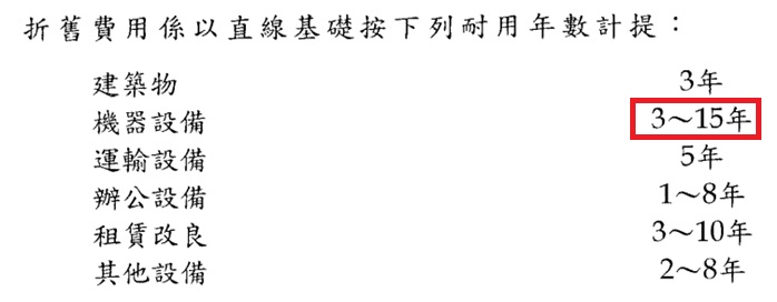 聊聊力積電