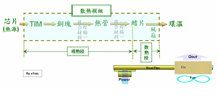 標的介紹-3017 奇鋐