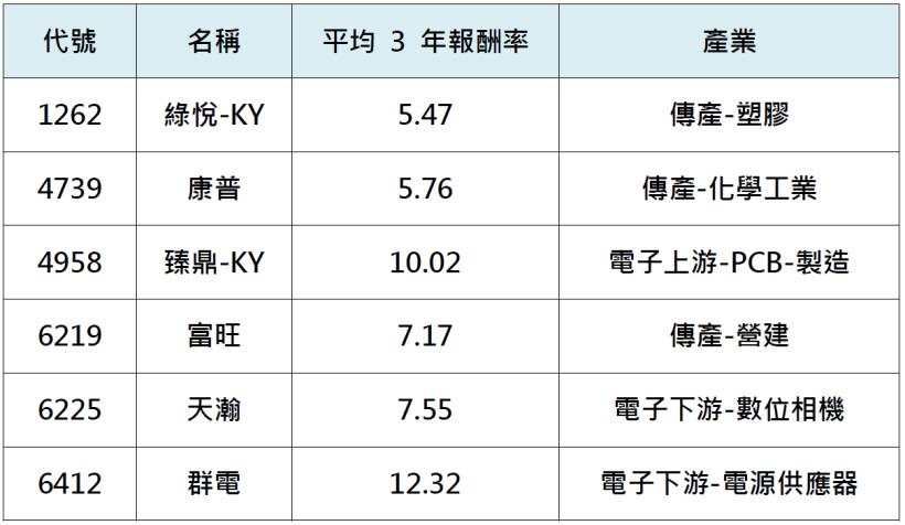 10 月必漲股清單 搶先看! 這2檔連續三年平均漲幅，竟然「超過一根漲停板」！