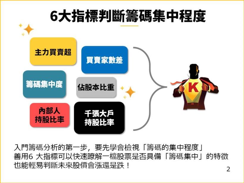 【限時 24hr公開】從 6大指標，帶你抓出強勢「黑馬股」準備起漲的關鍵！