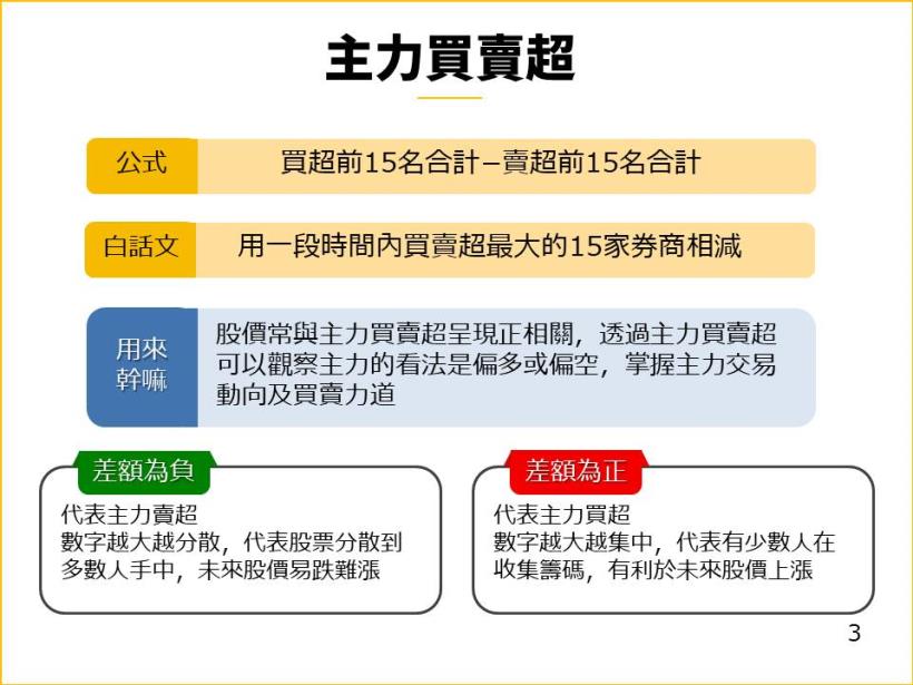 【限時 24hr公開】從 6大指標，帶你抓出強勢「黑馬股」準備起漲的關鍵！