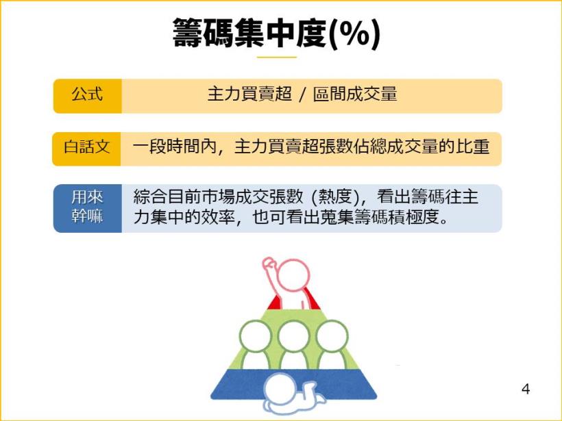 【限時 24hr公開】從 6大指標，帶你抓出強勢「黑馬股」準備起漲的關鍵！