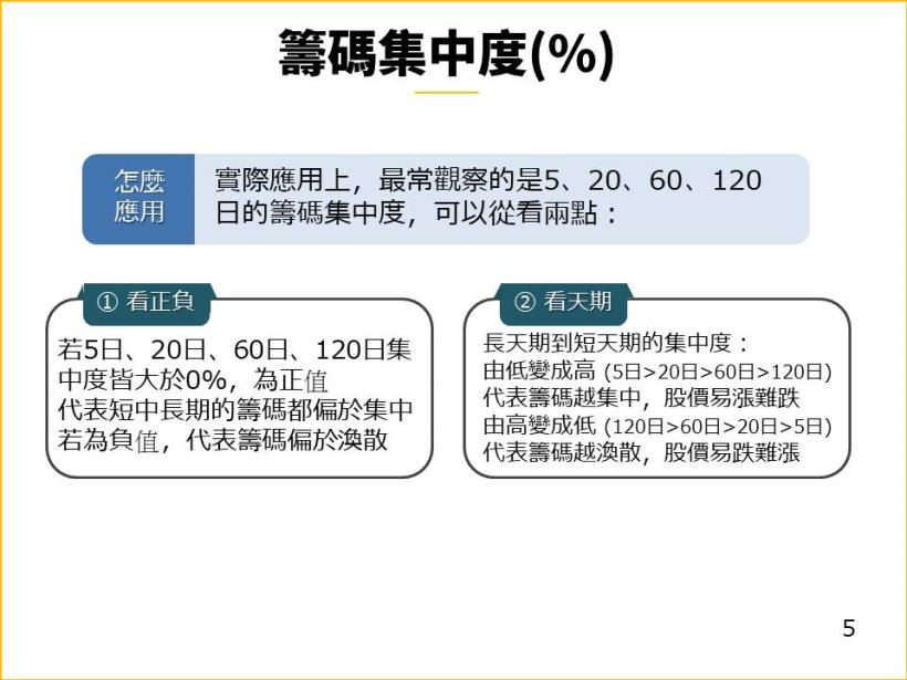 【限時 24hr公開】從 6大指標，帶你抓出強勢「黑馬股」準備起漲的關鍵！