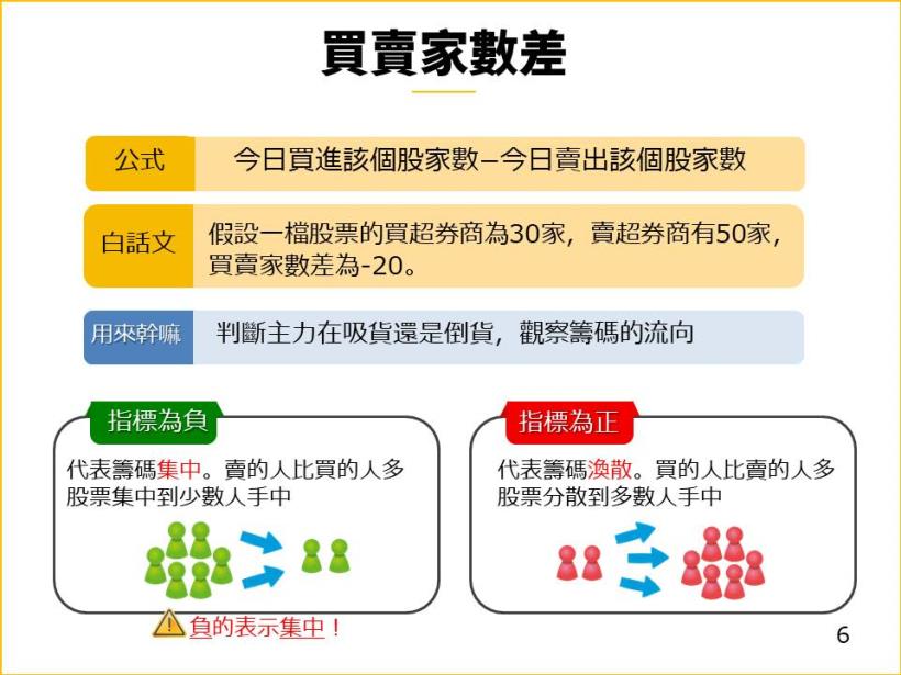 【限時 24hr公開】從 6大指標，帶你抓出強勢「黑馬股」準備起漲的關鍵！